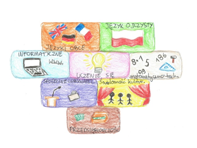 Szkoła Podstawowa nr 90 - kompetencje kluczowe